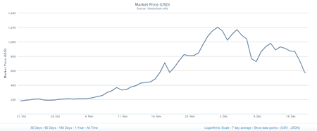 ビットコイン