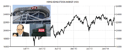 滬港通