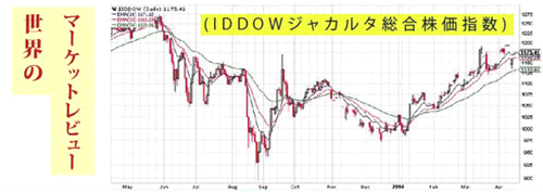 ジャカルタ総合株価指数