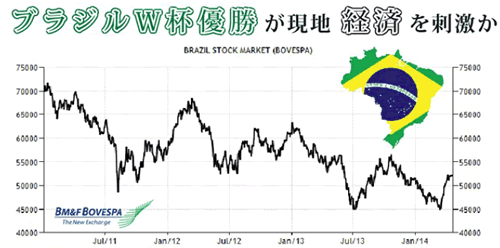 ブラジルワールドカップ