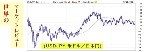 米ドル日本円
