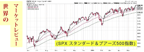 スタンダード＆プアーズ500指数