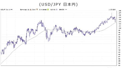 日本円