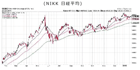 日経平均