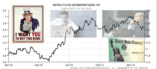 米国の量的緩和