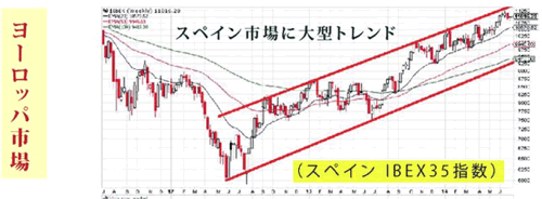 スペインIBEX35指数