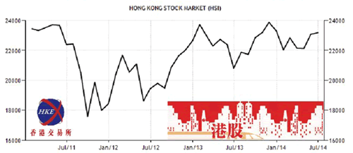 香港株式