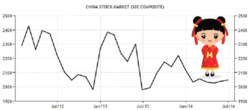 HSBC中国製造業PMI