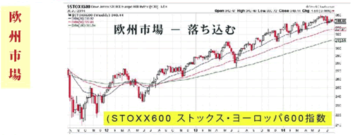 ストックスヨーロッパ