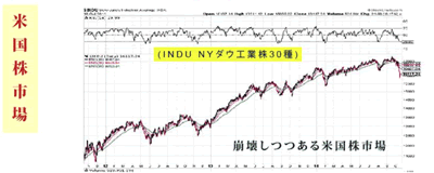 INDUNYダウ工業株30種